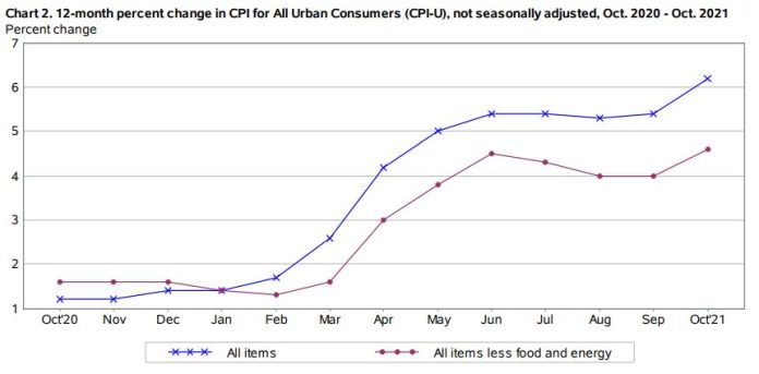 CPI-Chart