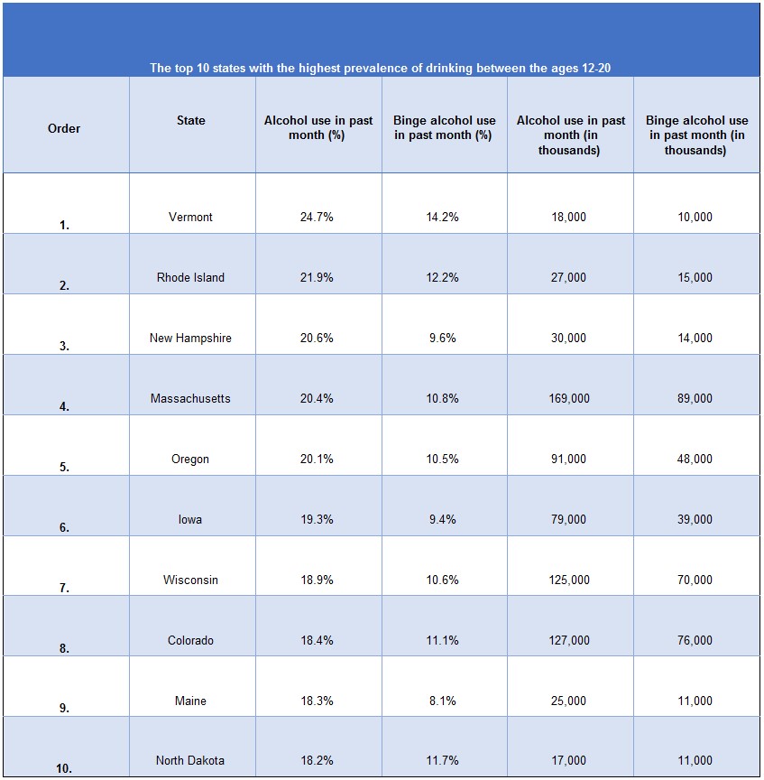 Table 2