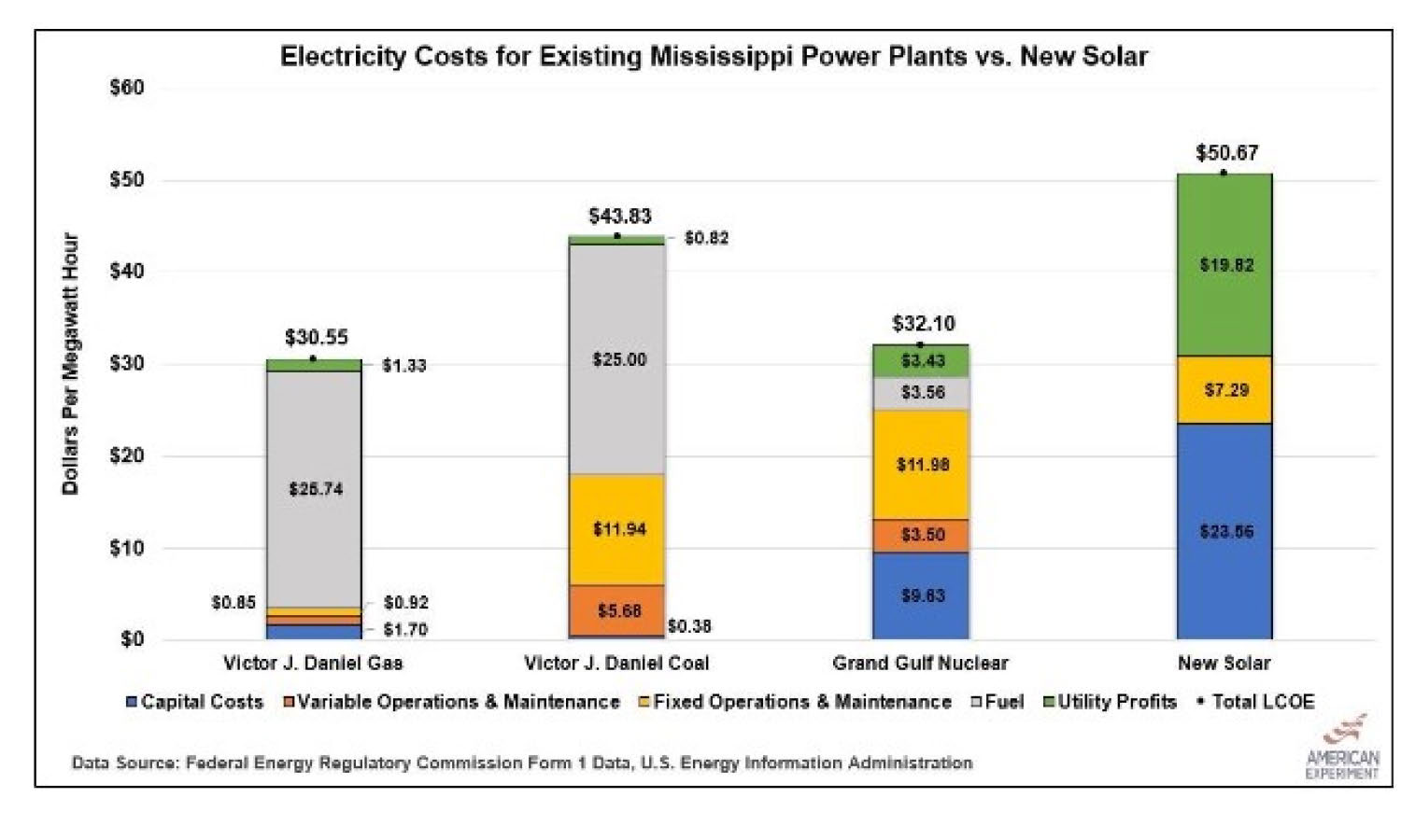 solar energy
