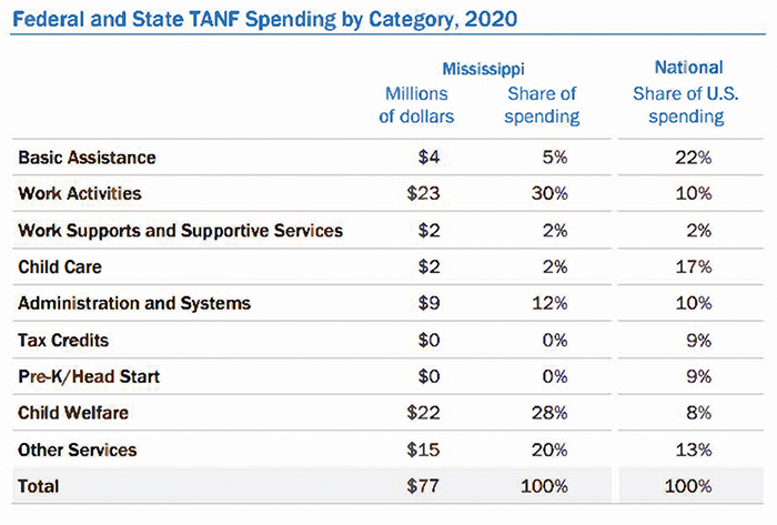 tanf
